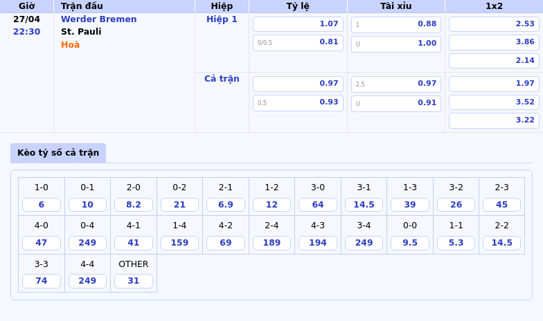 Nhận định soi kèo trận đấu Werder Bremen vs St Pauli Sức mạnh vượt trội của chủ nhà 2 Thông tin bảng tỷ lệ kèo bóng đá Werder Bremen vs St. Pauli