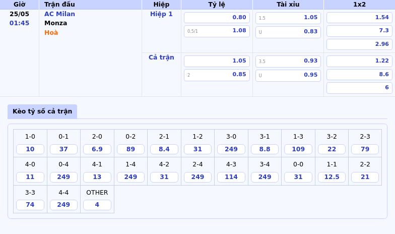 Nhận định soi kèo AC Milan vs Monza Khẳng định sức mạnh đẳng cấp 2 Thông tin bảng tỷ lệ kèo bóng đá AC Milan vs Monza