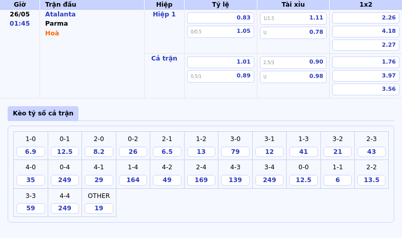 Nhận Định Soi Kèo Trận Atalanta vs Parma Lợi Thế Thuộc Về Đội Chủ Nhà 2 Thông tin bảng tỷ lệ kèo bóng đá Atalanta vs Parma