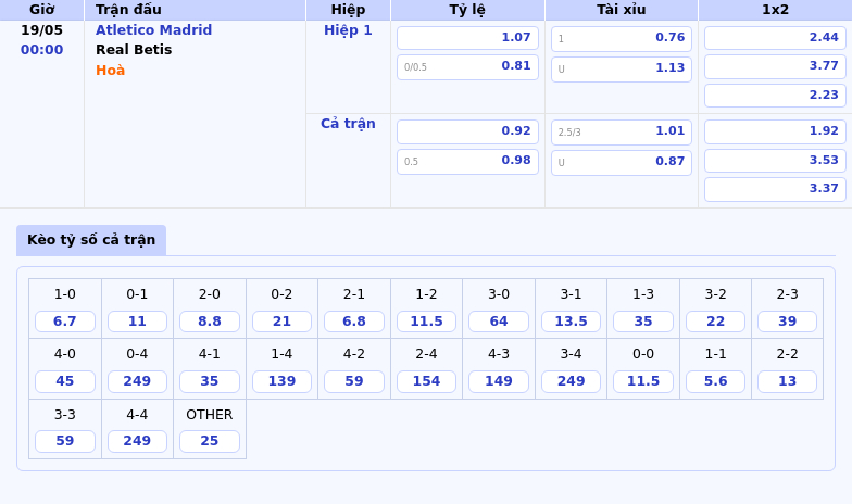 Nhận định Atletico Madrid vs Real Betis Cơ hội củng cố vị trí top 3 cho đội chủ sân Wanda Metropolitano 2 Thông tin bảng tỷ lệ kèo bóng đá Atletico Madrid vs Real Betis
