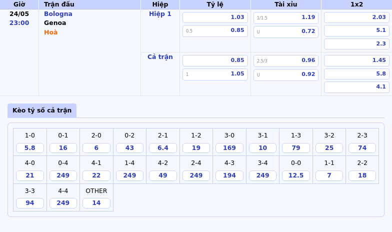 Nhận định soi kèo Bologna vs Genoa Chủ nhà trên cơ nhưng khách quyết không dễ bị khuất phục 2 Thông tin bảng tỷ lệ kèo bóng đá Bologna vs Genoa