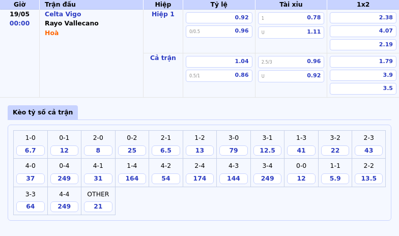 Nhận định soi kèo trận Celta Vigo vs Rayo Vallecano Celta Vigo tự tin giành trọn 3 điểm 2 Thông tin bảng tỷ lệ kèo bóng đá Celta Vigo vs Rayo Vallecano