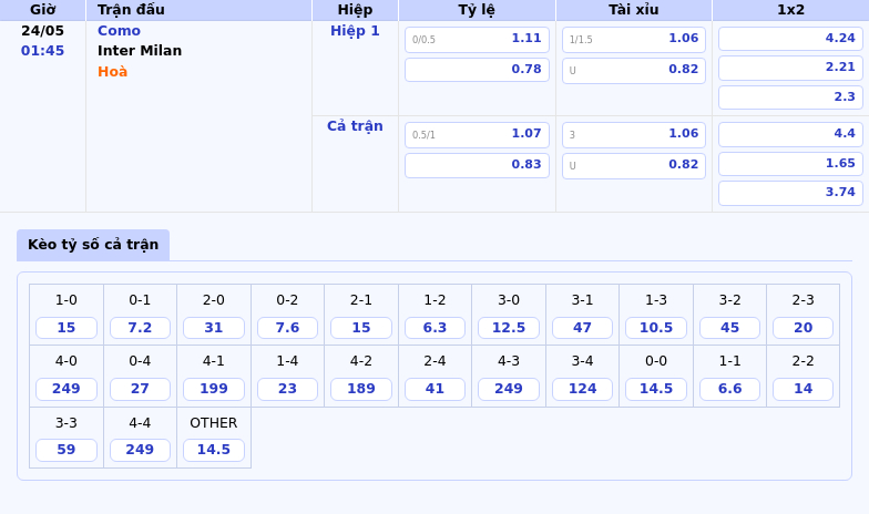 Nhận định Soi kèo Como vs Inter Milan 01:45 ngày 24/05 - Serie A 2 Thông tin bảng tỷ lệ kèo bóng đá Como vs Inter Milan