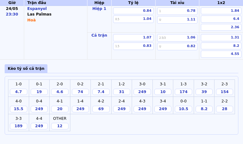 Nhận định soi kèo Espanyol vs Las Palmas Cuộc chiến sinh tử tại nhóm cuối bảng La Liga 2 Thông tin bảng tỷ lệ kèo bóng đá Espanyol vs Las Palmas