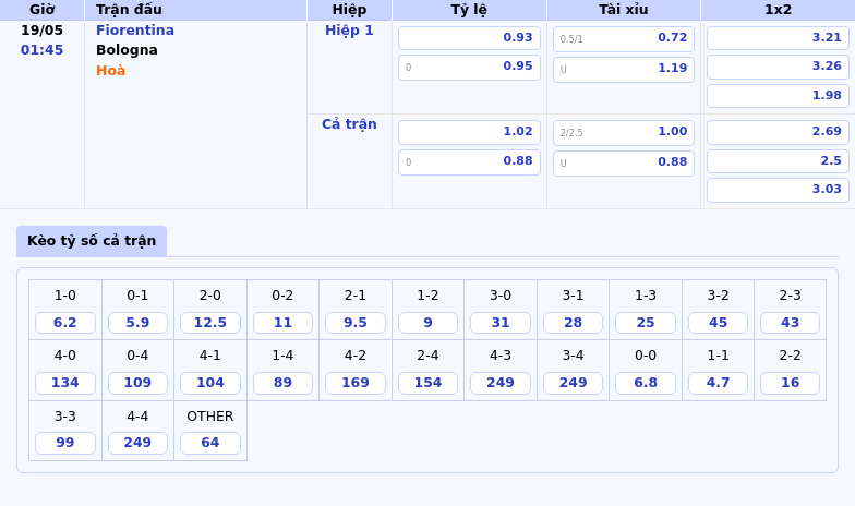 Nhận định soi kèo Fiorentina vs Bologna Cuộc đối đầu hấp dẫn tại Serie A 2 Thông tin bảng tỷ lệ kèo bóng đá Fiorentina vs Bologna