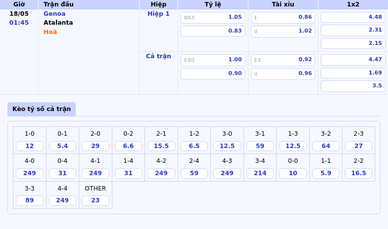 Soi kèo Genoa vs Atalanta Lợi thế nghiêng về đội khách 2 Thông tin bảng tỷ lệ kèo bóng đá Genoa vs Atalanta