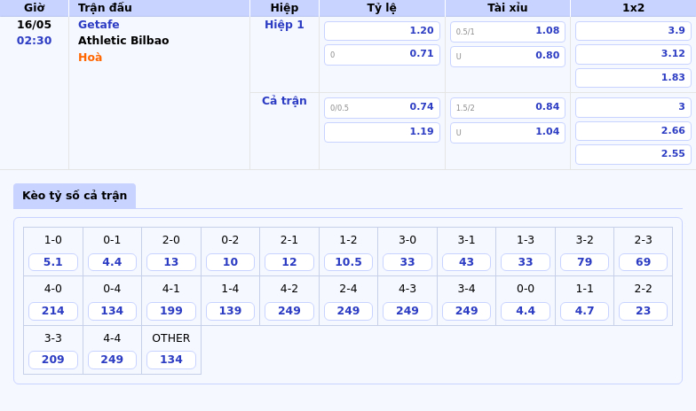 Nhận định Getafe vs Athletic Bilbao Cuộc đọ sức kịch tính tại La Liga 2 Thông tin bảng tỷ lệ kèo bóng đá Getafe vs Athletic Bilbao