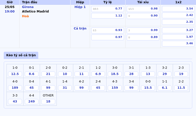 Nhận định bóng đá Girona vs Atletico Madrid Cơ hội lớn cho đội khách 2 Thông tin bảng tỷ lệ kèo bóng đá Girona vs Atletico Madrid