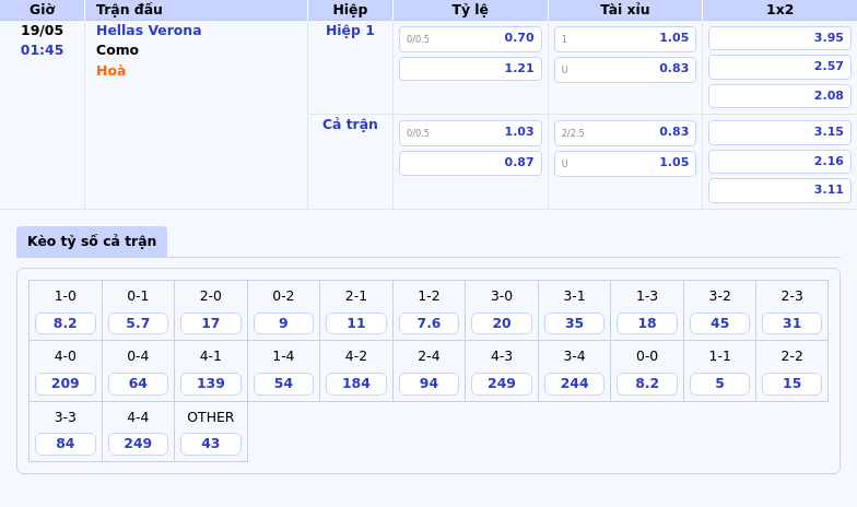 Hellas Verona vs Como Cuộc đối đầu khó khăn cho đội chủ nhà 2 Thông tin bảng tỷ lệ kèo bóng đá Hellas Verona vs Como