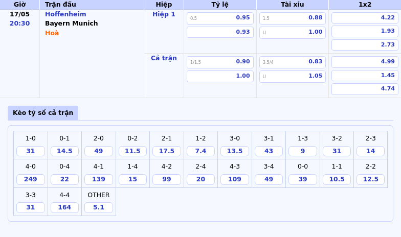 Nhận định soi kèo Hoffenheim vs Bayern Munich Bản lĩnh ông lớn lên tiếng 2 Thông tin bảng tỷ lệ kèo bóng đá Hoffenheim vs Bayern Munich