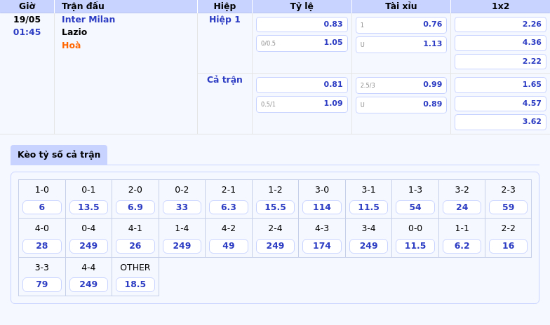 Nhận định Inter Milan vs Lazio Cuộc đối đầu đáng chú ý tại Serie A 2 Thông tin bảng tỷ lệ kèo bóng đá Inter Milan vs Lazio