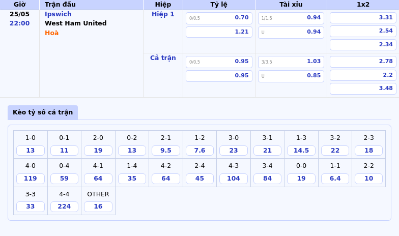 Nhận định trận đấu Ipswich vs West Ham United Cuộc chiến sinh tồn ở nửa cuối bảng xếp hạng 2 Thông tin bảng tỷ lệ kèo bóng đá Ipswich vs West Ham United
