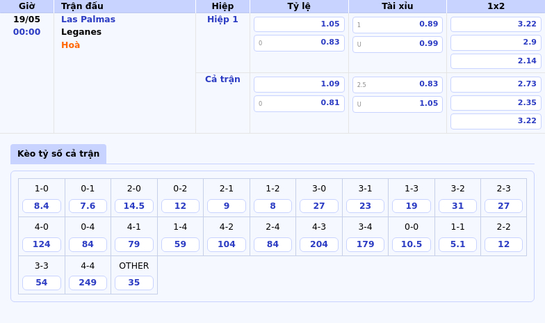 Soi kèo trận đấu Las Palmas vs Leganes Cuộc chiến của những đội đang chật vật trụ hạng 2 Thông tin bảng tỷ lệ kèo bóng đá Las Palmas vs Leganes