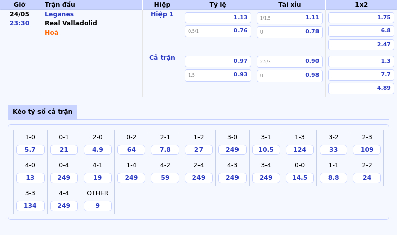 Leganes vs Real Valladolid Cuộc chiến sống còn tại La Liga 2 Thông tin bảng tỷ lệ kèo bóng đá Leganes vs Real Valladolid