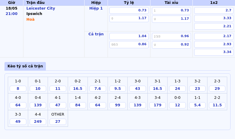 Nhận định soi kèo Leicester City vs Ipswich Cuộc chiến của hai đội cuối bảng 2 Thông tin bảng tỷ lệ kèo bóng đá Leicester City vs Ipswich