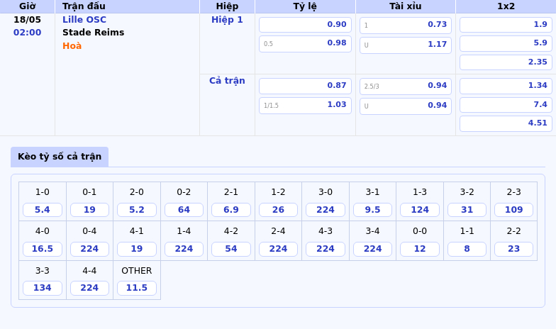 Nhận định soi kèo Lille OSC vs Stade Reims Cơ hội vươn lên cho đội chủ nhà 2 Thông tin bảng tỷ lệ kèo bóng đá Lille OSC vs Stade Reims