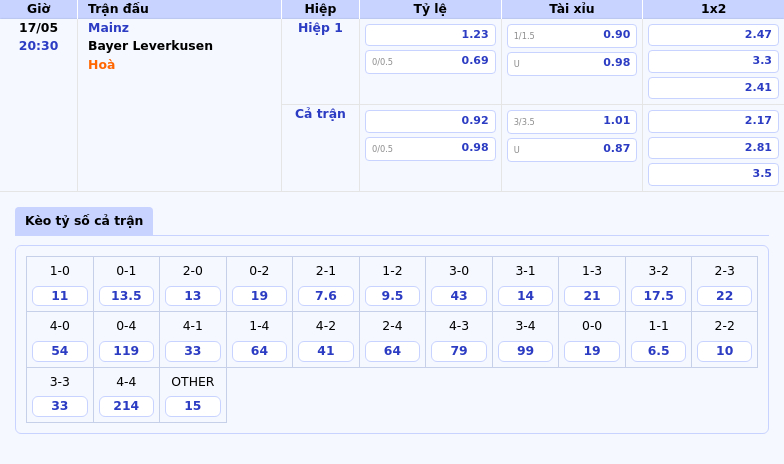 Nhận định Mainz vs Bayer Leverkusen Cuộc đối đầu kịch tính tại Bundesliga 2 Thông tin bảng tỷ lệ kèo bóng đá Mainz vs Bayer Leverkusen