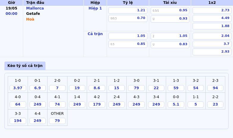 Nhận định và soi kèo Mallorca vs Getafe Quyết chiến tại La Liga 19/05 2 Thông tin bảng tỷ lệ kèo bóng đá Mallorca vs Getafe