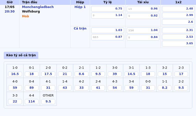 Monchengladbach vs Wolfsburg Soi kèo và nhận định trận đấu Bundesliga ngày 17/05 2 Thông tin bảng tỷ lệ kèo bóng đá Monchengladbach vs Wolfsburg