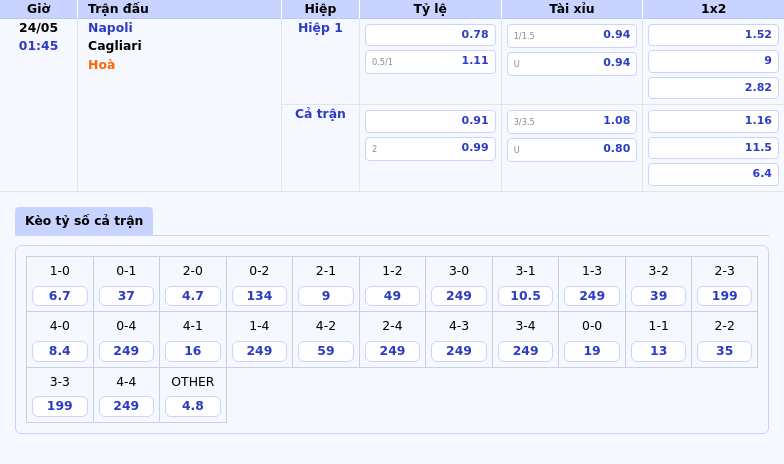 Nhận định Napoli vs Cagliari Chủ nhà vượt trội khách có hy vọng thắng kèo 2 Thông tin bảng tỷ lệ kèo bóng đá Napoli vs Cagliari