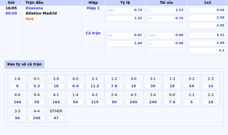 Nhận định soi kèo Osasuna vs Atletico Madrid Cơ hội nào cho đội chủ nhà 2 Thông tin bảng tỷ lệ kèo bóng đá Osasuna vs Atletico Madrid