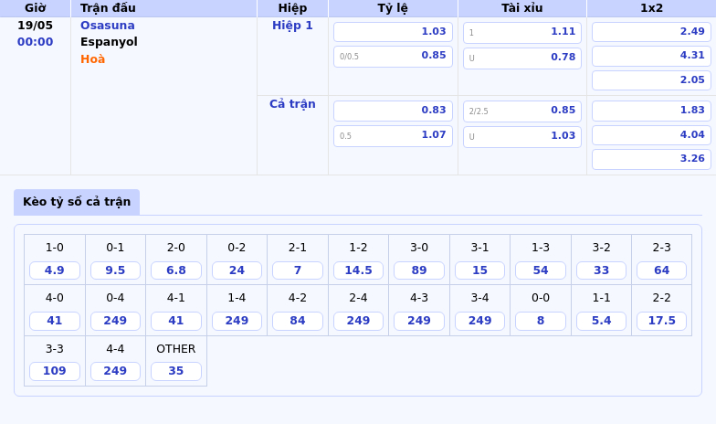 Nhận định Soi kèo Osasuna vs Espanyol Thế trận nghiêng về đội chủ nhà 2 Thông tin bảng tỷ lệ kèo bóng đá Osasuna vs Espanyol