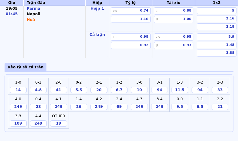 Trận đấu hấp dẫn giữa Parma và Napoli Cơ hội để Napoli khẳng định sức mạnh 2 Thông tin bảng tỷ lệ kèo bóng đá Parma vs Napoli