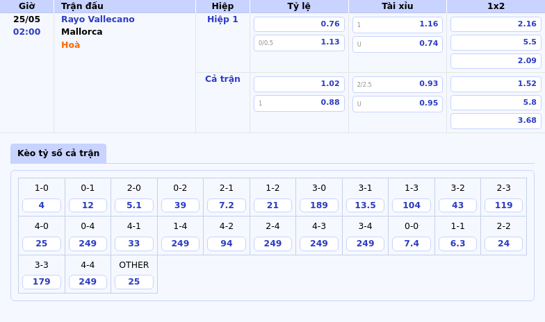Rayo Vallecano vs Mallorca Cuộc chiến nảy lửa vì mục tiêu top đầu La Liga 2 Thông tin bảng tỷ lệ kèo bóng đá Rayo Vallecano vs Mallorca