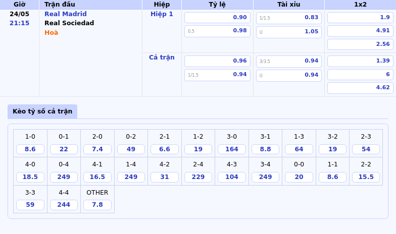 Nhận định Soi kèo Real Madrid vs Real Sociedad Khẳng định vị thế tại La Liga 2 Thông tin bảng tỷ lệ kèo bóng đá Real Madrid vs Real Sociedad