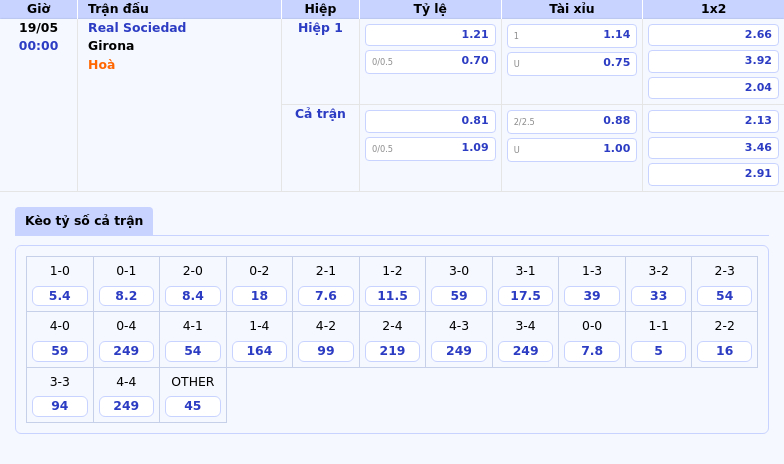 Nhận định trận đấu Real Sociedad vs Girona Cuộc đối đầu cân sức tại La Liga 2 Thông tin bảng tỷ lệ kèo bóng đá Real Sociedad vs Girona