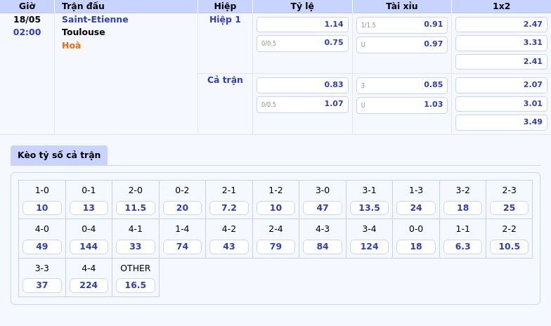 Nhận định Soi kèo trận Saint-Etienne vs Toulouse Cuộc đua trụ hạng đầy căng thẳng 2 Thông tin bảng tỷ lệ kèo bóng đá Saint-Etienne vs Toulouse