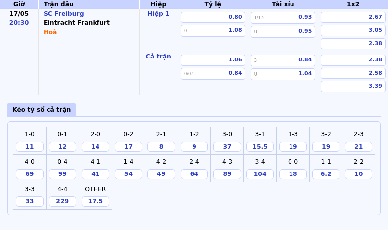 Nhận định Soi kèo SC Freiburg vs Eintracht Frankfurt Cuộc đối đầu kịch tính tại Bundesliga 2 Thông tin bảng tỷ lệ kèo bóng đá SC Freiburg vs Eintracht Frankfurt