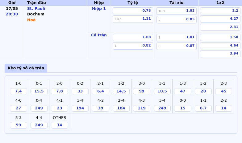 Nhận định soi kèo St Pauli vs Bochum Cuộc đấu sống còn ở nhóm cuối bảng 2 Thông tin bảng tỷ lệ kèo bóng đá St. Pauli vs Bochum