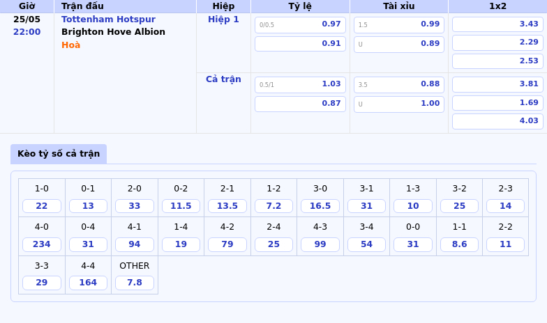 Tottenham Hotspur vs Brighton Cuộc chiến kịch tính tại Ngoại hạng Anh 2 Thông tin bảng tỷ lệ kèo bóng đá Tottenham Hotspur vs Brighton Hove Albion