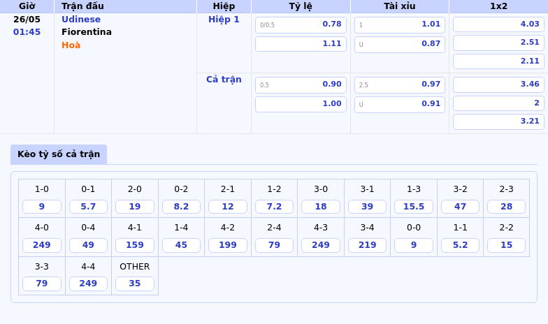 Soi kèo Udinese vs Fiorentina Cơ hội nối dài phong độ cho đội khách 2 Thông tin bảng tỷ lệ kèo bóng đá Udinese vs Fiorentina