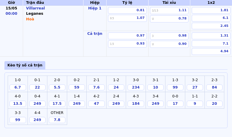 Nhận định Soi kèo Villarreal vs Leganes Quyết đấu vì những mục tiêu trái ngược 2 Thông tin bảng tỷ lệ kèo bóng đá Villarreal vs Leganes