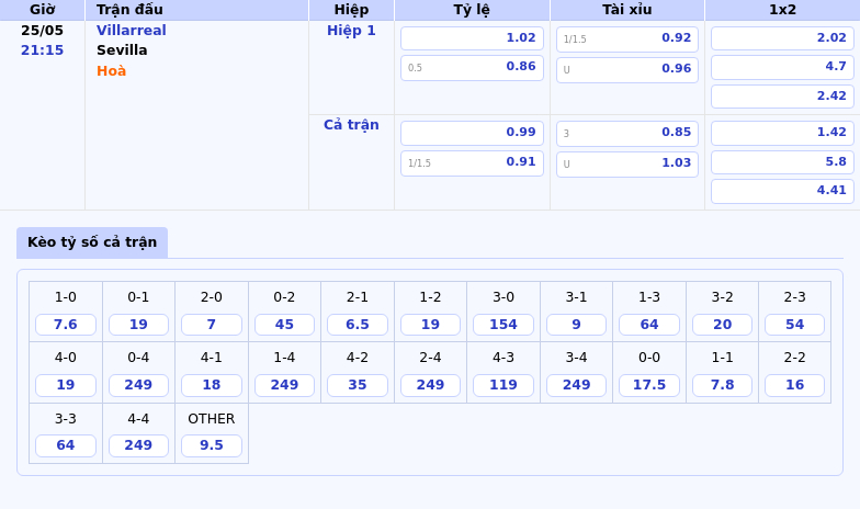 Nhận định soi kèo Villarreal vs Sevilla Cuộc đối đầu quyết định tại La Liga 2 Thông tin bảng tỷ lệ kèo bóng đá Villarreal vs Sevilla