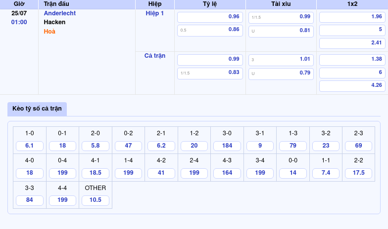 Nhận định soi kèo Anderlecht vs Hacken Liệu đại diện Thụy Điển có tạo bất ngờ 2 Thông tin bảng tỷ lệ kèo bóng đá Anderlecht vs Hacken