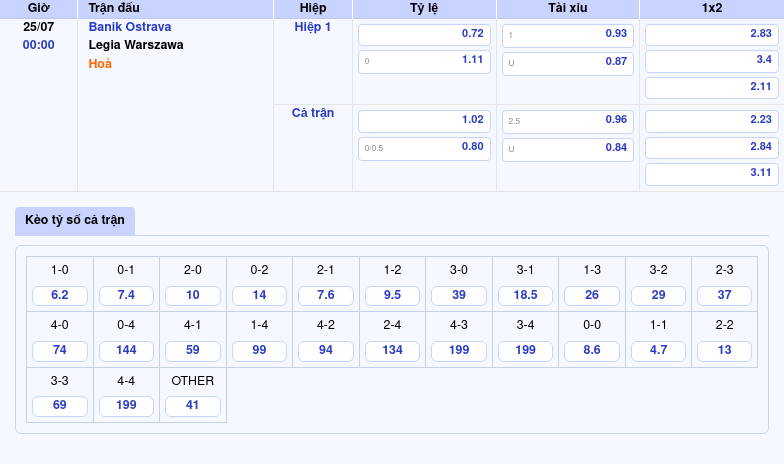 Nhận định và soi kèo Banik Ostrava vs Legia Warszawa Cuộc đối đầu đầy kịch tính tại C2 2 Thông tin bảng tỷ lệ kèo bóng đá Banik Ostrava vs Legia Warszawa