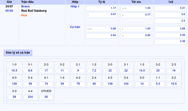 Nhận định soi kèo trận đấu Brann vs Red Bull Salzburg Cơ hội cho đội khách 2 Thông tin bảng tỷ lệ kèo bóng đá Brann vs Red Bull Salzburg