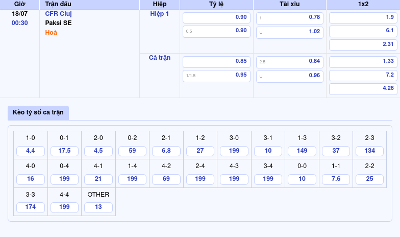 Soi kèo CFR Cluj vs Paksi SE Cuộc đối đầu cân não tại sân chơi C2 2 Thông tin bảng tỷ lệ kèo bóng đá CFR Cluj vs Paksi SE