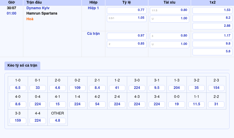 Nhận định soi kèo Dynamo Kyiv vs Hamrun Spartans Ai sẽ chiếm ưu thế 2 Thông tin bảng tỷ lệ kèo bóng đá Dynamo Kyiv vs Hamrun Spartans