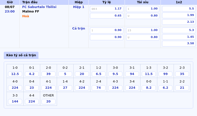 Nhận định FC Saburtalo Tbilisi vs Malmo FF Cuộc đụng độ khó lường tại C1 2 Thông tin bảng tỷ lệ kèo bóng đá FC Saburtalo Tbilisi vs Malmo FF
