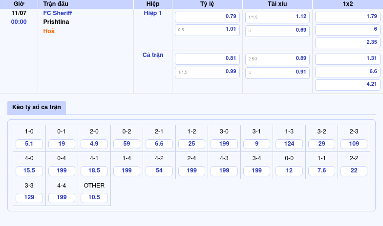 Nhận định Soi Kèo FC Sheriff vs Prishtina Lợi Thế Thuộc Về Đội Chủ Nhà 2 Thông tin bảng tỷ lệ kèo bóng đá FC Sheriff vs Prishtina