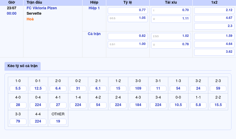 Nhận định bóng đá FC Viktoria Plzen vs Servette Cơ hội lớn cho đội chủ nhà 2 Thông tin bảng tỷ lệ kèo bóng đá FC Viktoria Plzen vs Servette