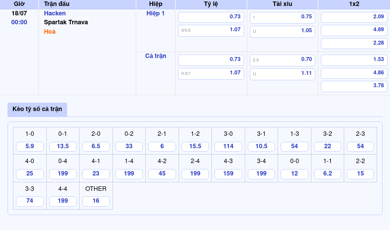 Nhận định trận Hacken vs Spartak Trnava Lợi thế thuộc về đội nhà 2 Thông tin bảng tỷ lệ kèo bóng đá Hacken vs Spartak Trnava