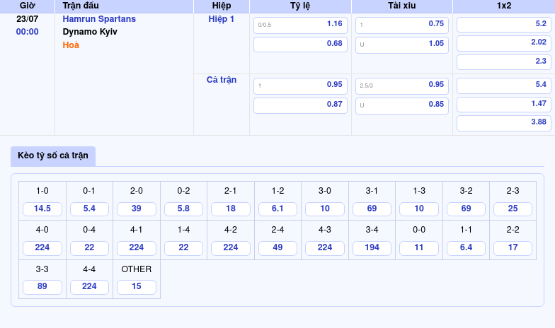 Nhận định Hamrun Spartans vs Dynamo Kyiv Ứng cử viên gây bất ngờ tại sân chơi châu Âu 2 Thông tin bảng tỷ lệ kèo bóng đá Hamrun Spartans vs Dynamo Kyiv