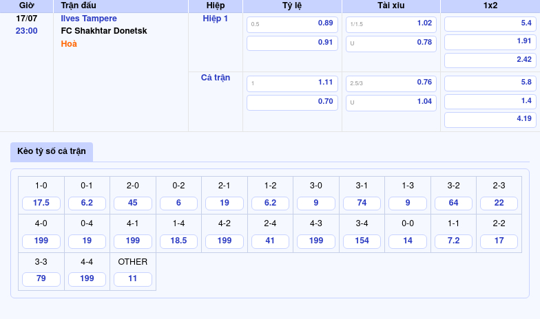 Soi kèo Ilves Tampere vs FC Shakhtar Donetsk Chênh lệch đẳng cấp 2 Thông tin bảng tỷ lệ kèo bóng đá Ilves Tampere vs FC Shakhtar Donetsk