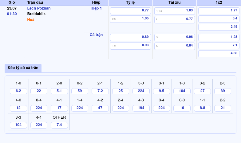 Lech Poznan vs Breidablik Cuộc đối đầu tại đấu trường C1 - Cơ hội cho đội bóng mạnh hơn 2 Thông tin bảng tỷ lệ kèo bóng đá Lech Poznan vs Breidablik