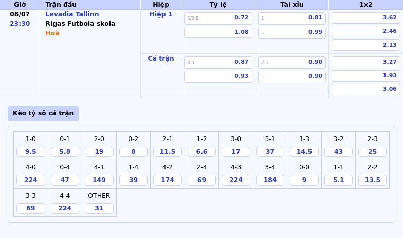 Nhận định soi kèo trận Levadia Tallinn vs Rigas Futbola skola Cuộc đối đầu không cân sức 2 Thông tin bảng tỷ lệ kèo bóng đá Levadia Tallinn vs Rigas Futbola skola
